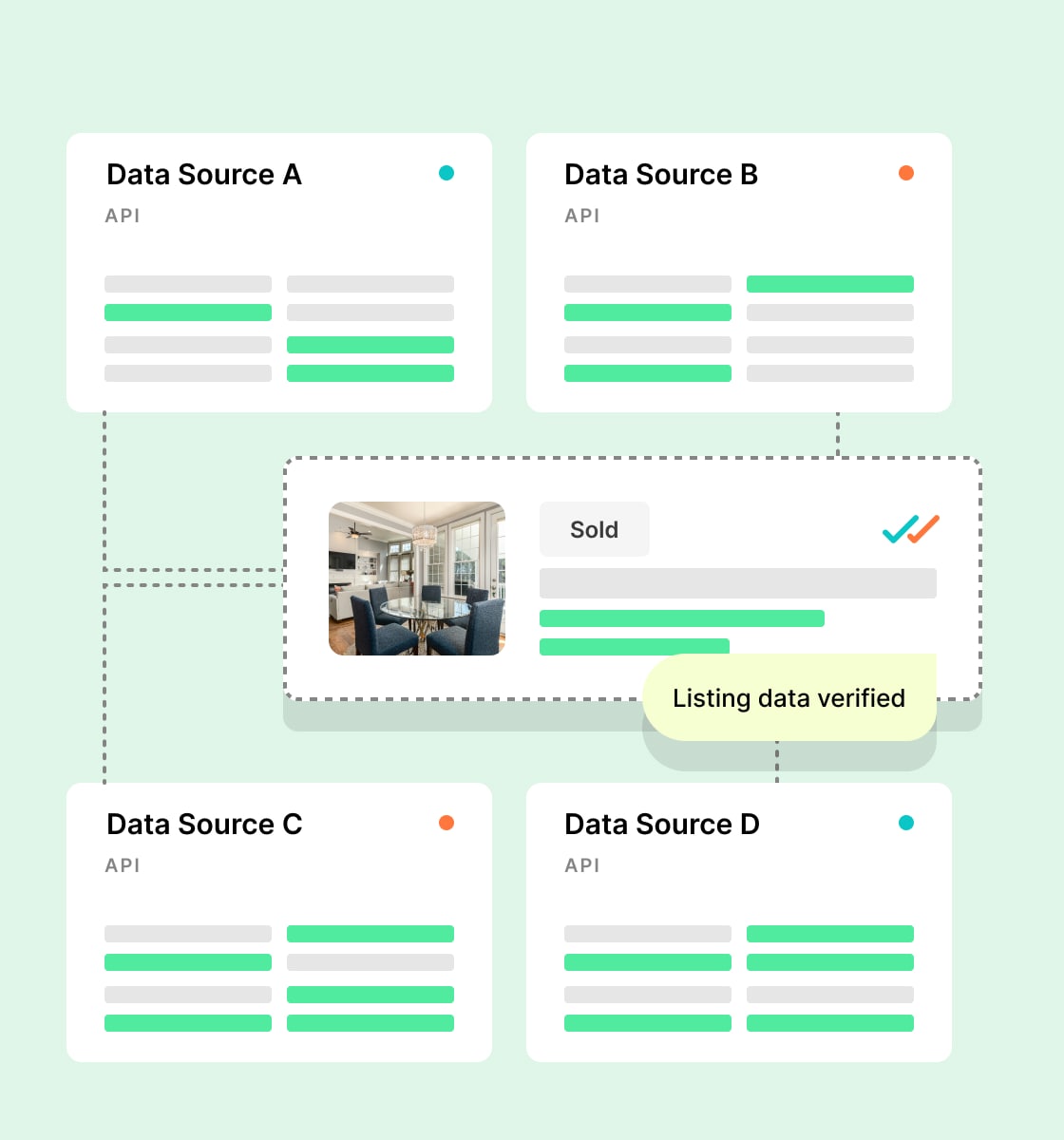 Diagram showing multiple data sources connected to a single listing for data verification